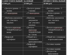 При наборе группы от 4-х слушателей предлагается возможность выездного обучения